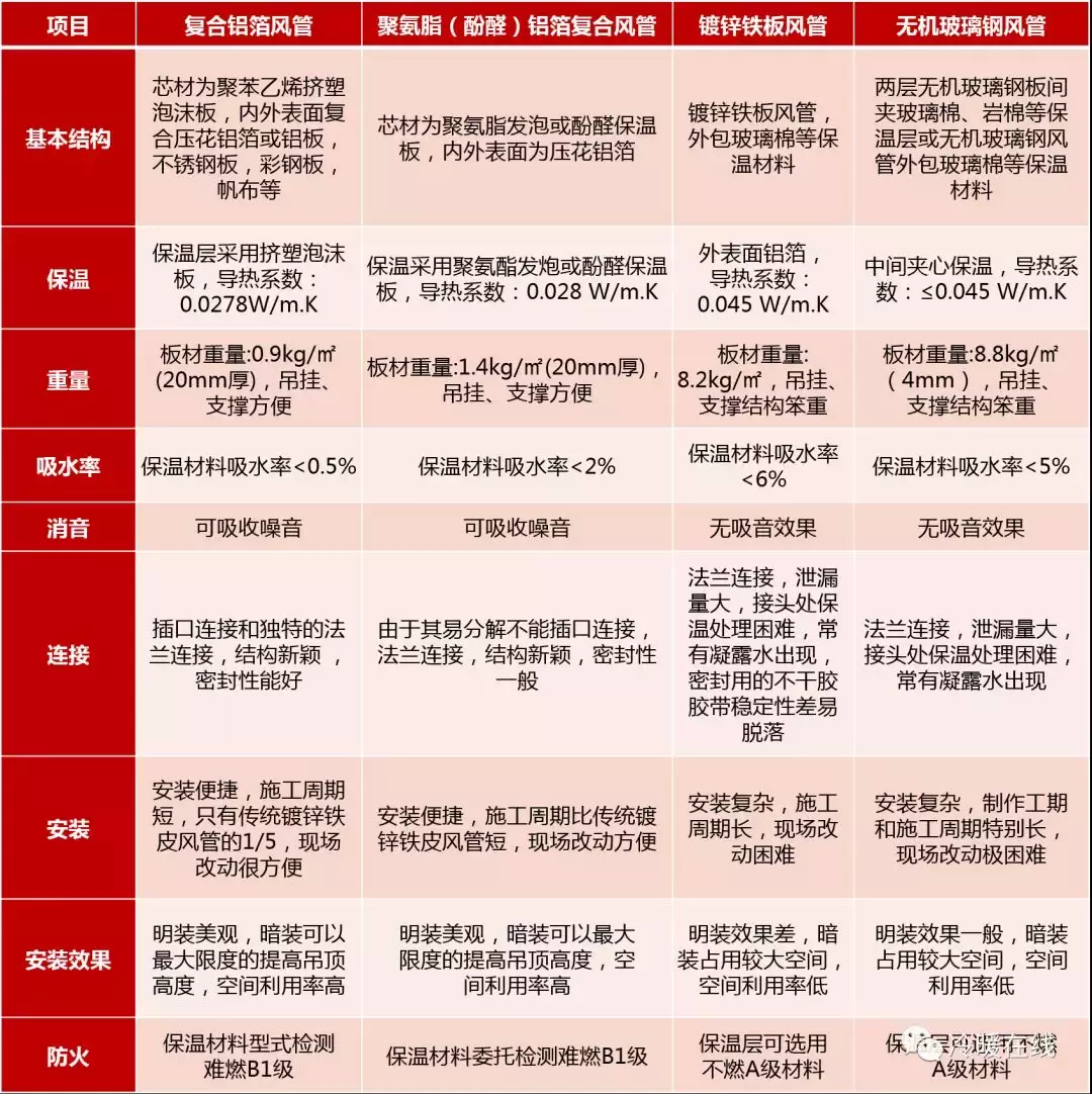 ܣһűܲϵ,ɳƼ޹˾,ɳ̴,ɳͨܵ,ɳܵ,̴,ͨܵ,ϳܵ