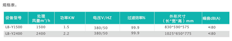 1658998211112943.png LB-Y规格参数.png